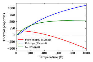 thermal_properties.png