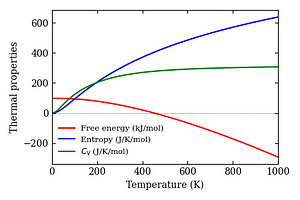 thermal_properties.png