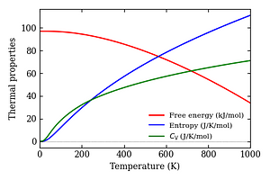 thermal_properties.png