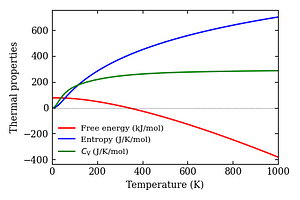 thermal_properties.png