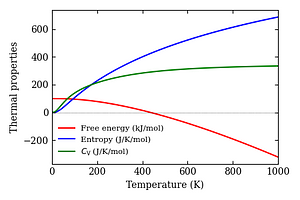 thermal_properties.png