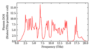 total_dos.png