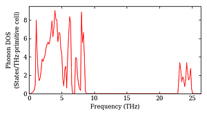 total_dos.png