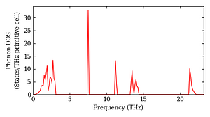 total_dos.png