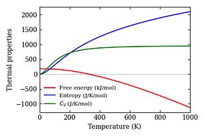 thermal_properties.png