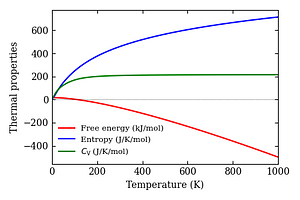 thermal_properties.png