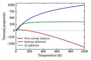 thermal_properties.png