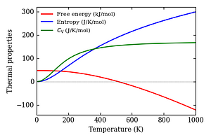thermal_properties.png