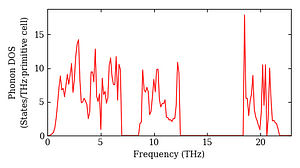 total_dos.png