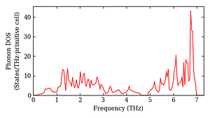 total_dos.png