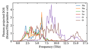 projected_dos.png