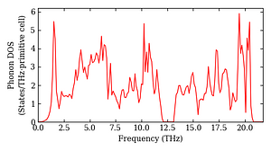total_dos.png