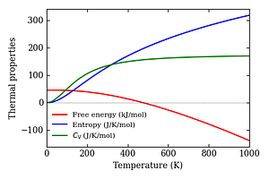 thermal_properties.png