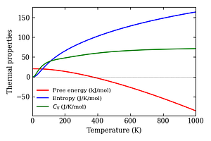 thermal_properties.png