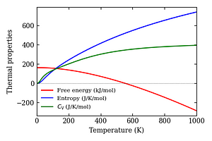 thermal_properties.png