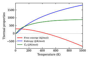 thermal_properties.png