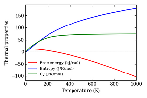 thermal_properties.png