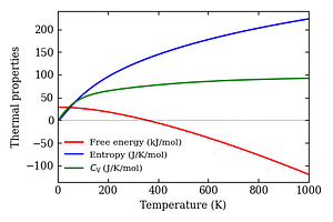 thermal_properties.png