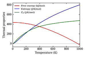 thermal_properties.png