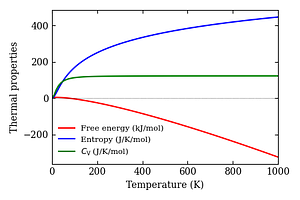 thermal_properties.png