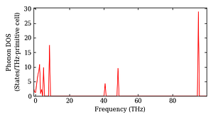 total_dos.png