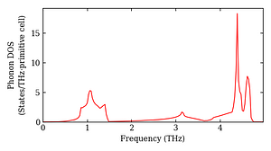 total_dos.png
