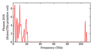 total_dos.png