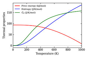 thermal_properties.png