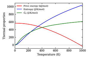 thermal_properties.png