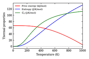 thermal_properties.png
