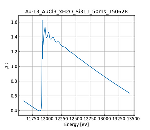 AuCl3_xH2O.thumb.png