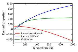 thermal_properties.png