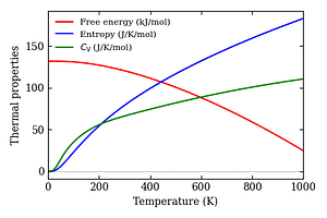 thermal_properties.png