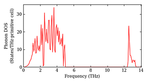 total_dos.png