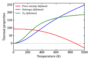 thermal_properties.png