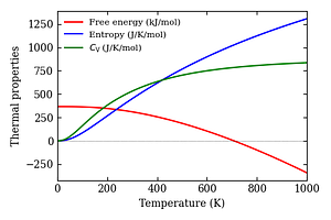 thermal_properties.png