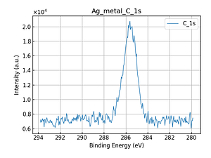 Ag_metal_C_1s.png