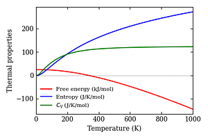 thermal_properties.png