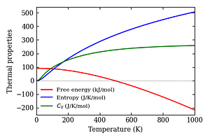 thermal_properties.png
