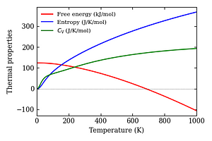 thermal_properties.png