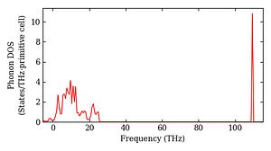 total_dos.png