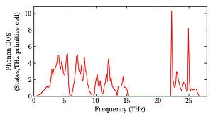 total_dos.png
