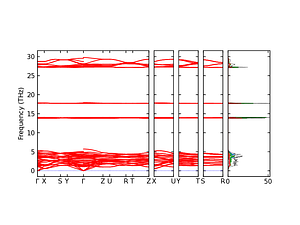 band_pdos.png