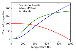 thermal_properties.png