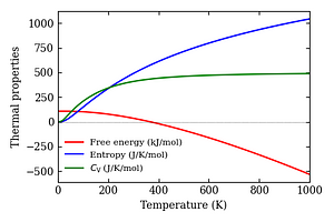thermal_properties.png