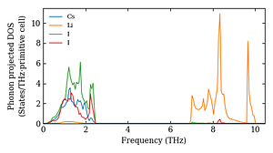 projected_dos.png
