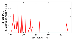 total_dos.png