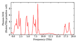 total_dos.png