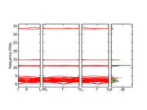 band_pdos.png