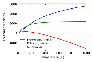 thermal_properties.png